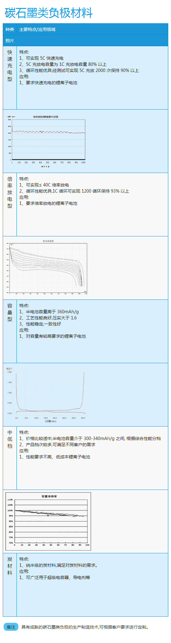 1488426396539876.jpg 碳石墨類負(fù)極材料.jpg