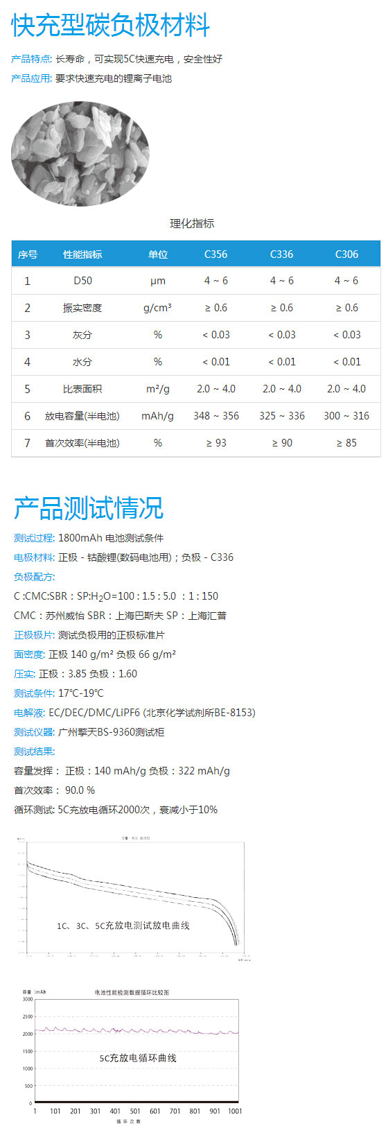 1488426945134676.jpg 快充型碳負極材料.jpg