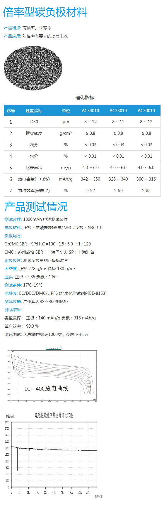 1488432186102777.jpg 倍率型碳負極材料.jpg