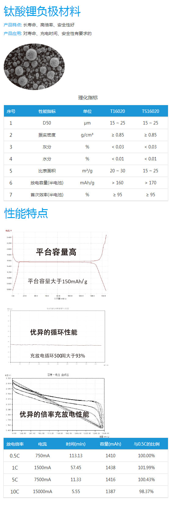 1488432447913865.jpg 鈦酸鋰負(fù)極材料.jpg
